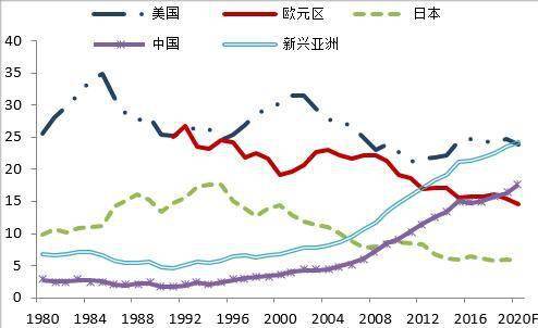 疫情后时代，第三年的复苏与展望