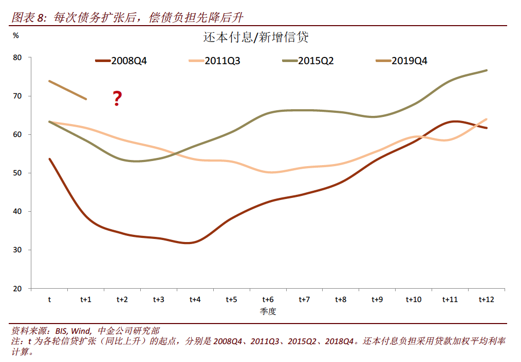 疫情后时代，第三年的复苏与展望