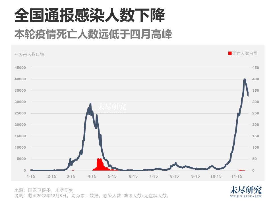疫情结束之期，人类对抗病毒的挑战与希望