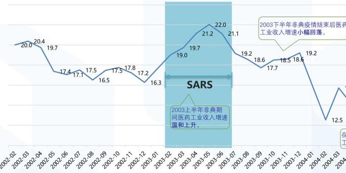 疫情正式爆发时间及影响深度分析