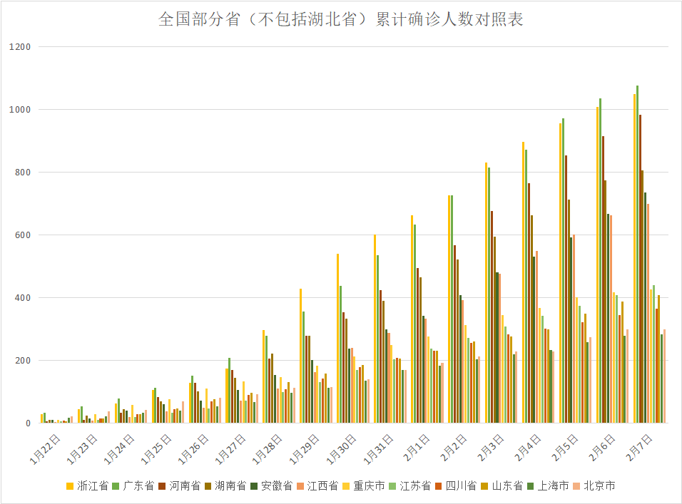 抗疫卓越成效与经验，疫情死亡人数最少省份的启示