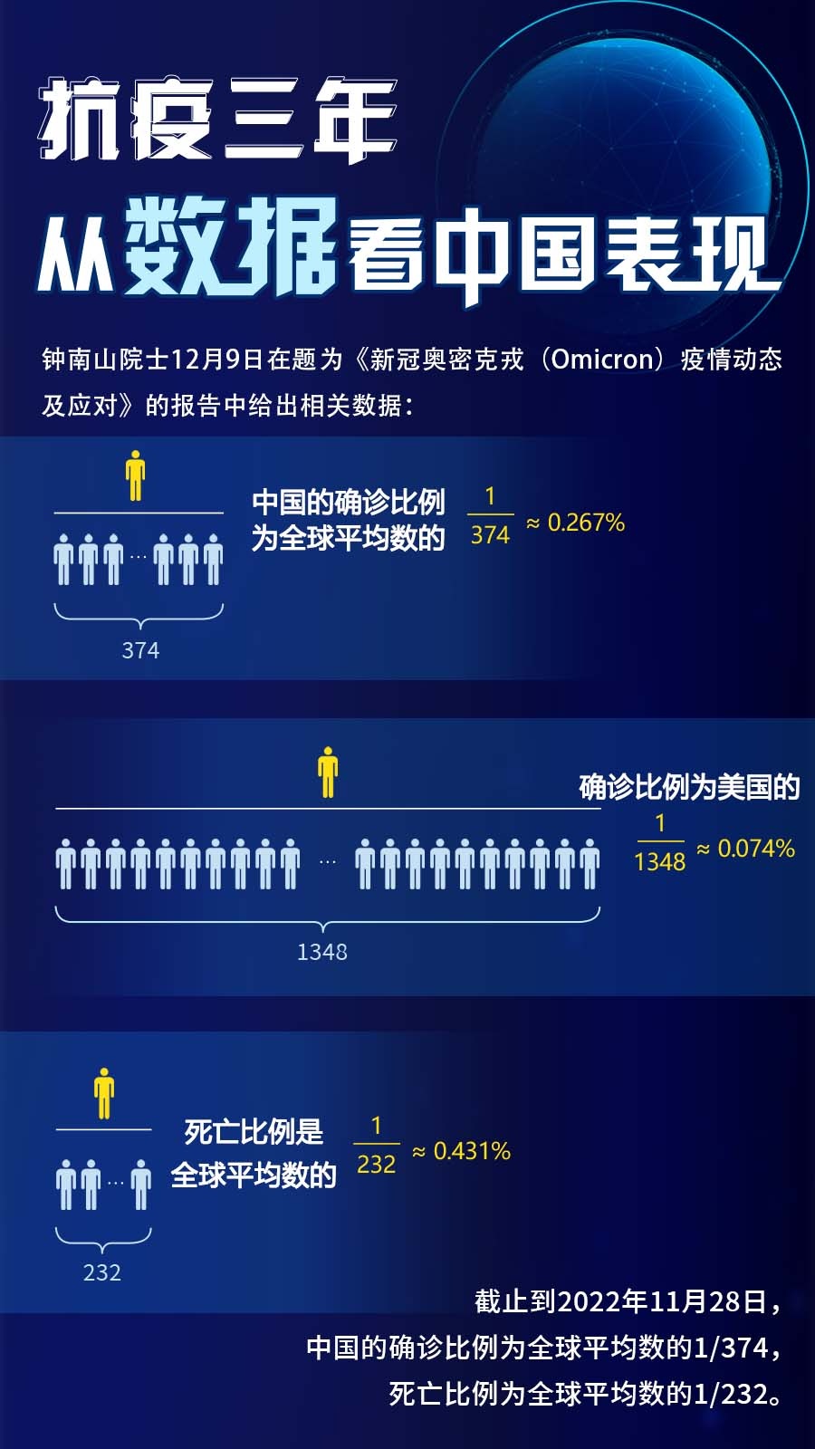 抗疫卓越成效与经验，疫情死亡人数最少省份的启示