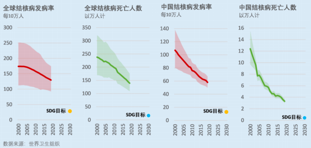 抗疫卓越成效与经验，疫情死亡人数最少省份的启示