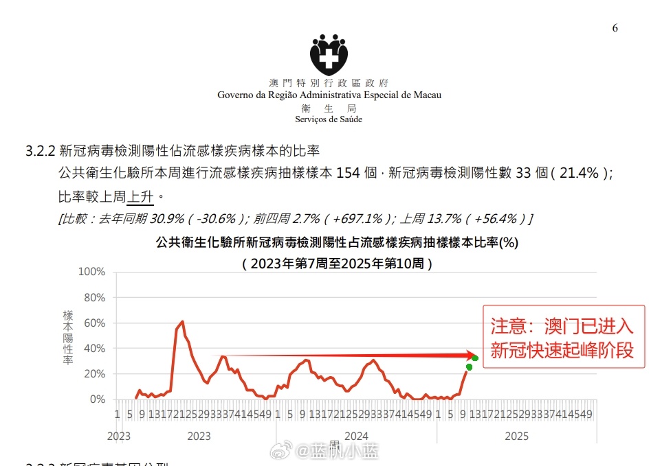探究2025年疫情重现真相