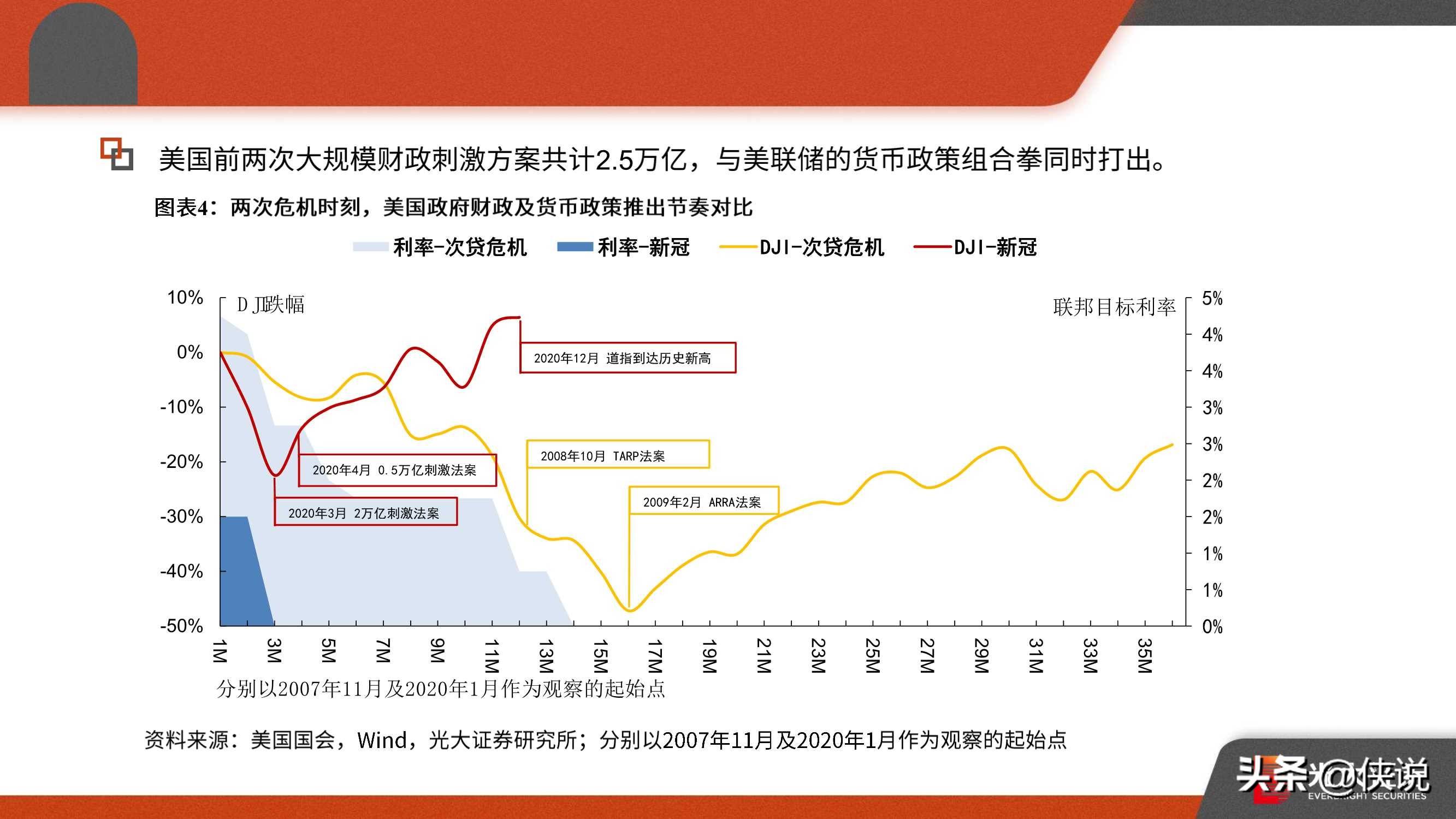 中国疫情回顾与前瞻，开始与结束的时间节点分析