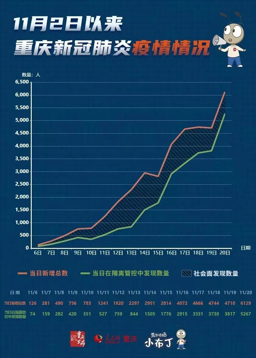 重庆疫情，与时间赛跑的战斗始末