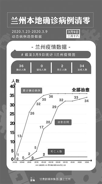 兰州疫情始末，挑战与胜利之路