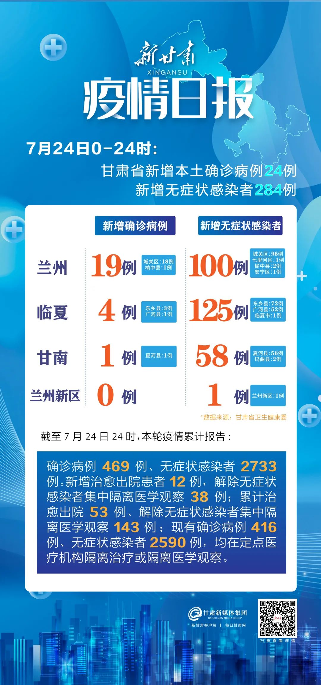 兰州疫情始末，挑战与胜利之路