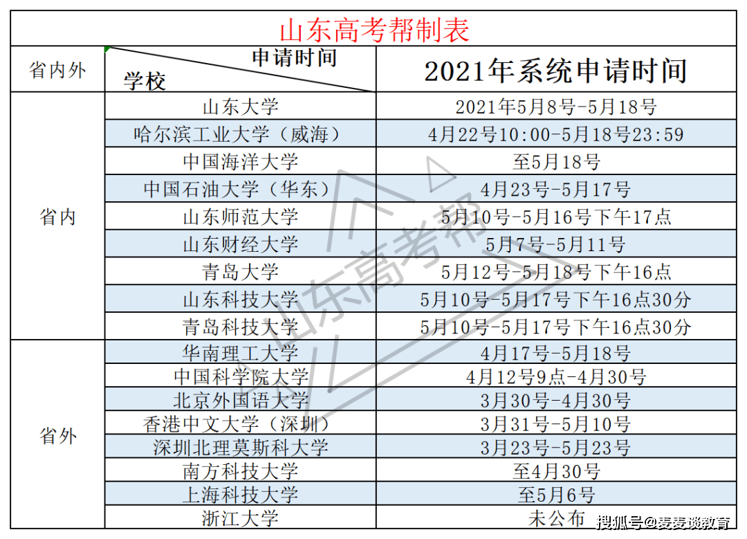 海南疫情回顾与前瞻，开始与结束的时间节点分析