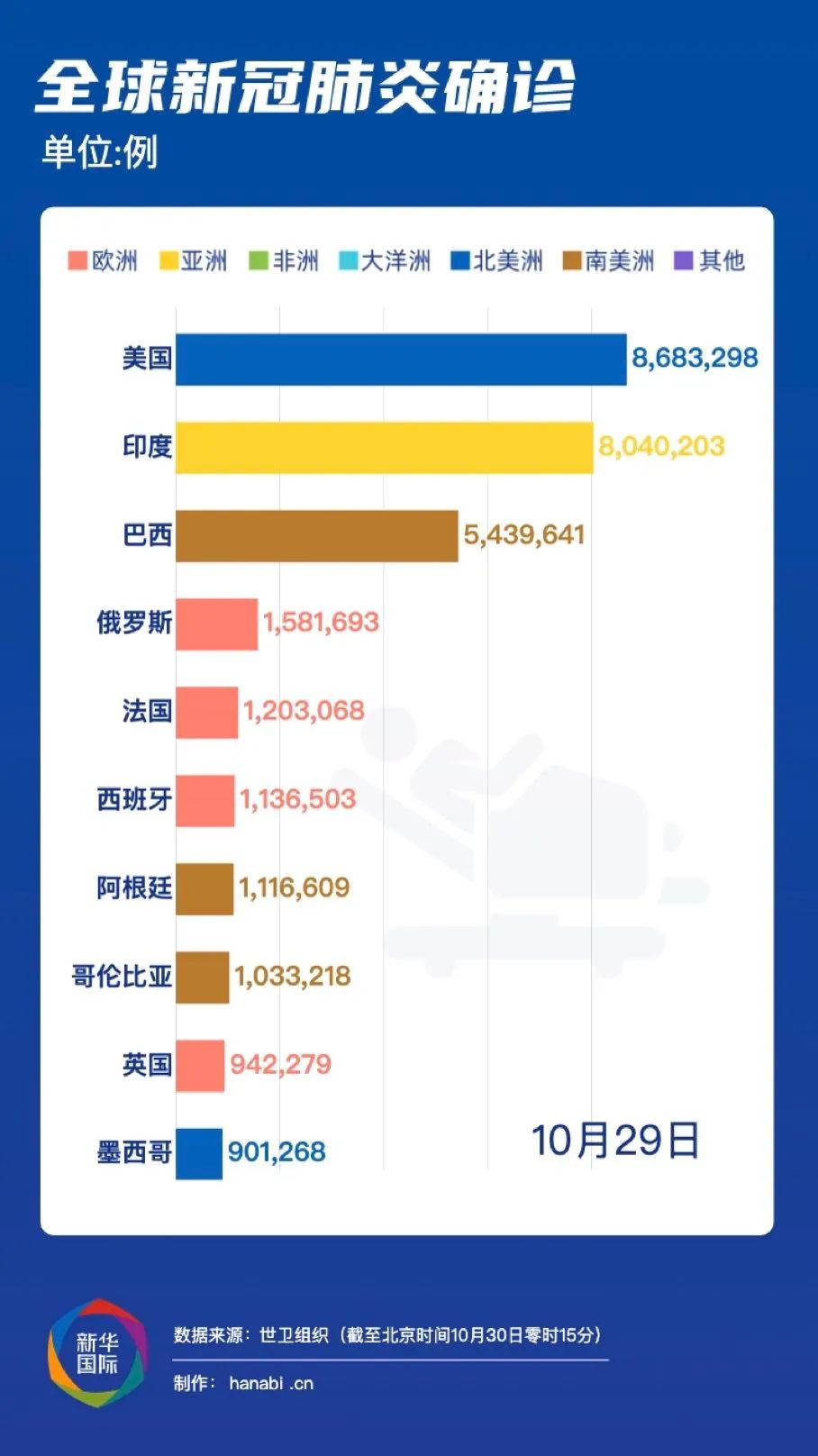 新冠疫情与全球公共卫生危机的历程，起点与终点