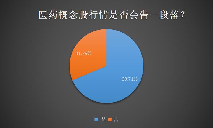 疫情结束时间宣布，曙光初现的几月几日