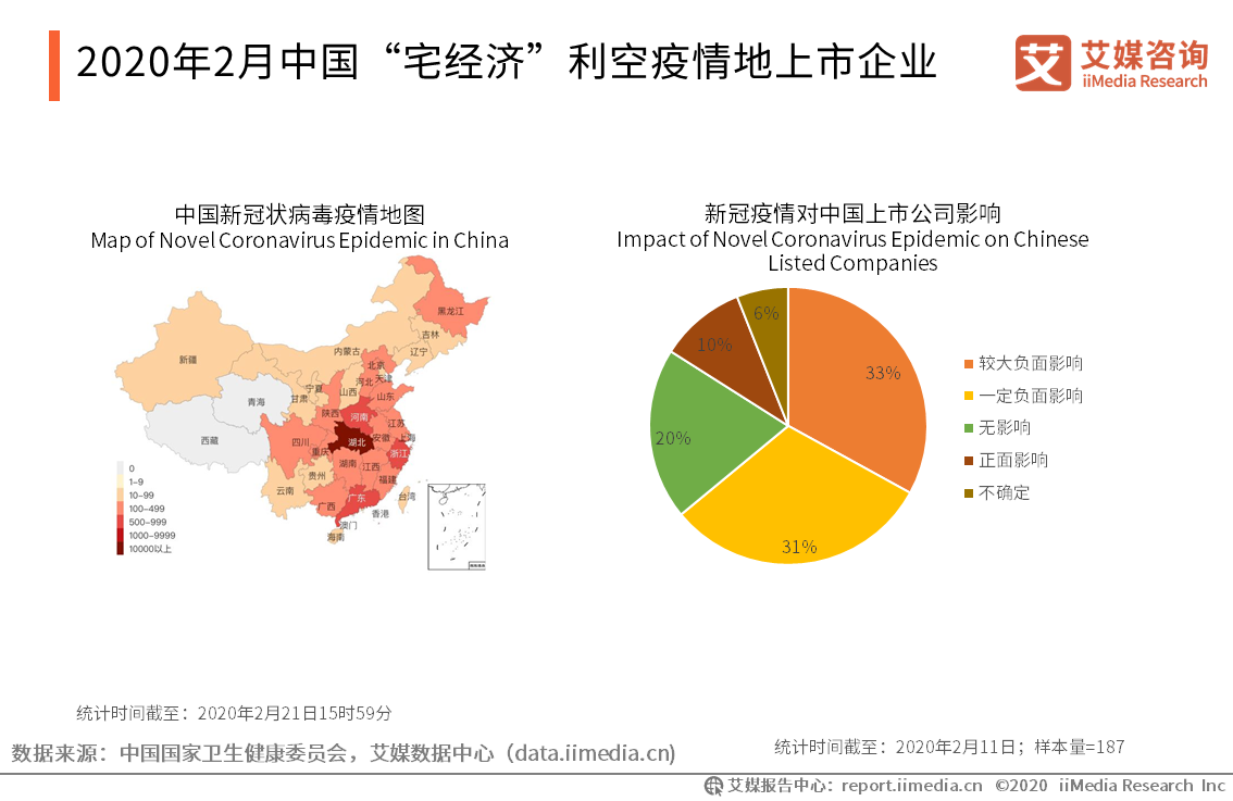 成都疫情结束时间预测及影响分析
