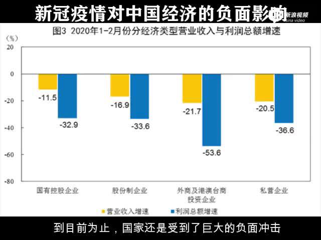 疫情下的中国经济，挑战与机遇并存