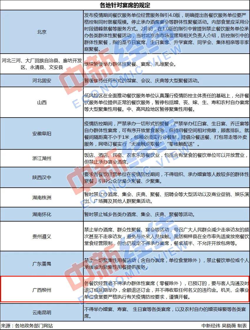 疫情解封日期回顾与前瞻