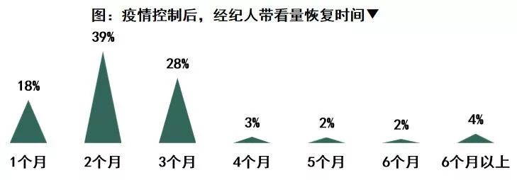 疫情之下，负债人群数量激增