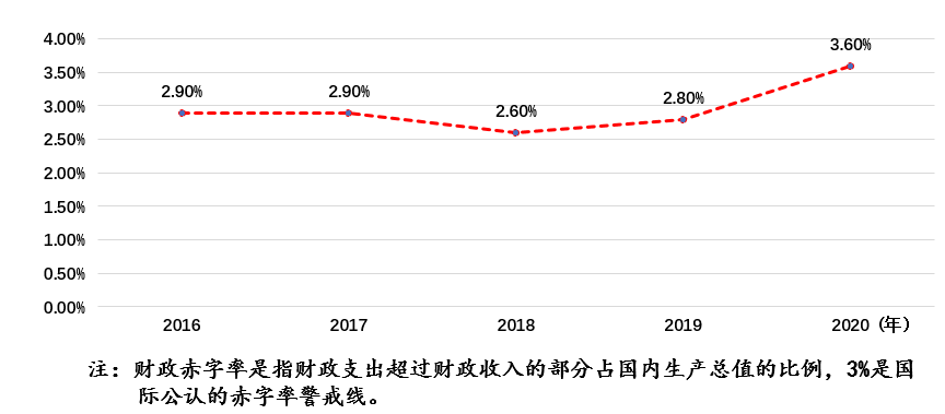 疫情引发债务压力飙升，经济挑战与应对策略