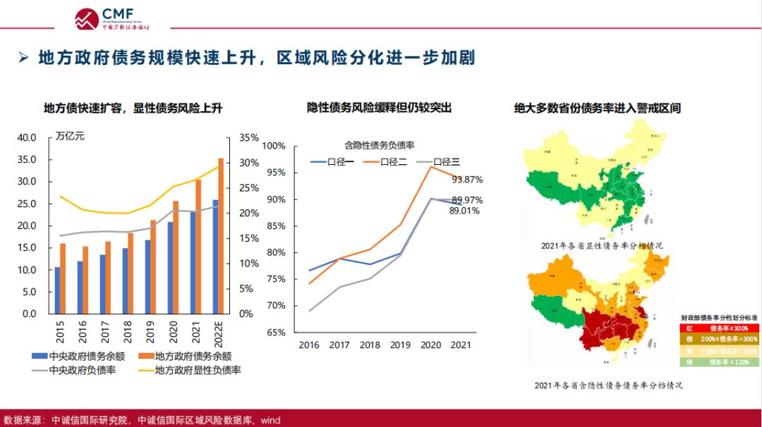 疫情爆发后的全国负债人数分析