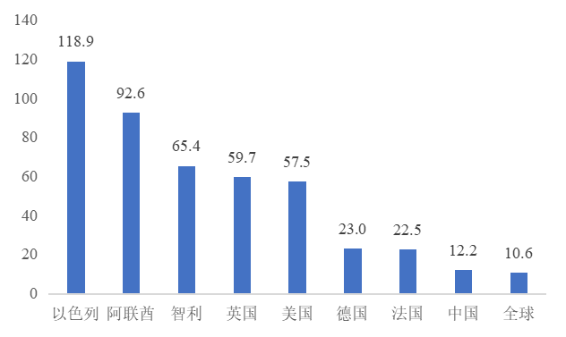 疫情爆发，全球面临的挑战与启示