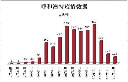 疫情天数计算，从疫情爆发到结束的时间跨度分析