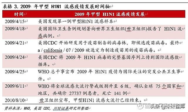 新冠疫情历程与全球公共卫生危机影响回顾，开始与结束的时间节点