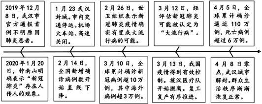 武汉疫情时间线回顾与反思，历史脉络与未来启示
