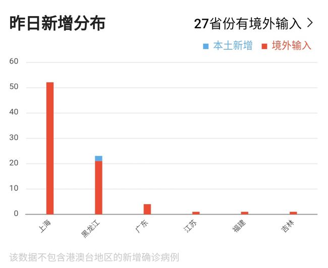 全球疫情起源、演变及爆发时间点探究