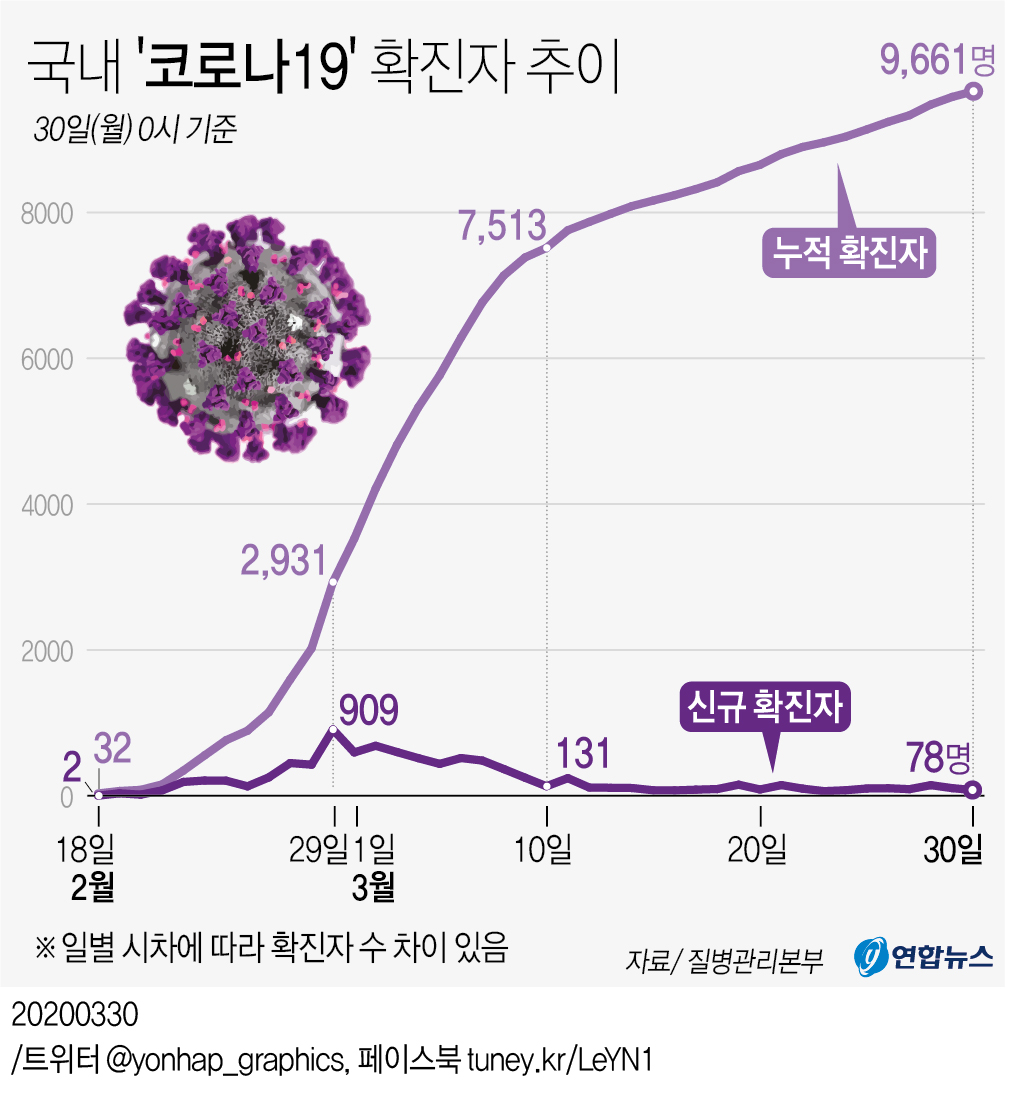 全球疫情起源、演变及爆发时间点探究