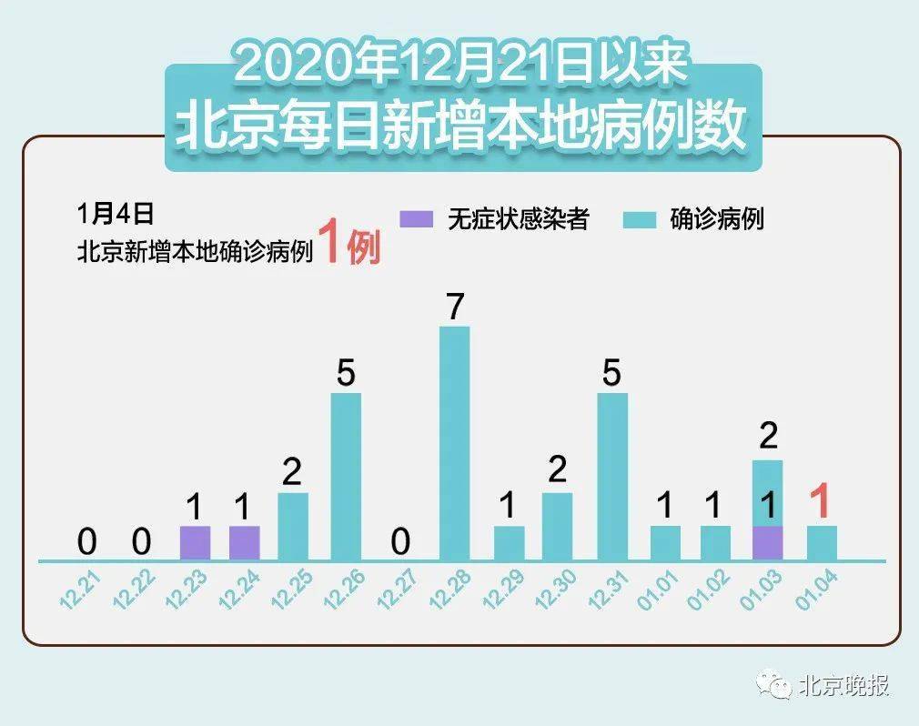 疫情始末，探寻时间轨迹的变迁