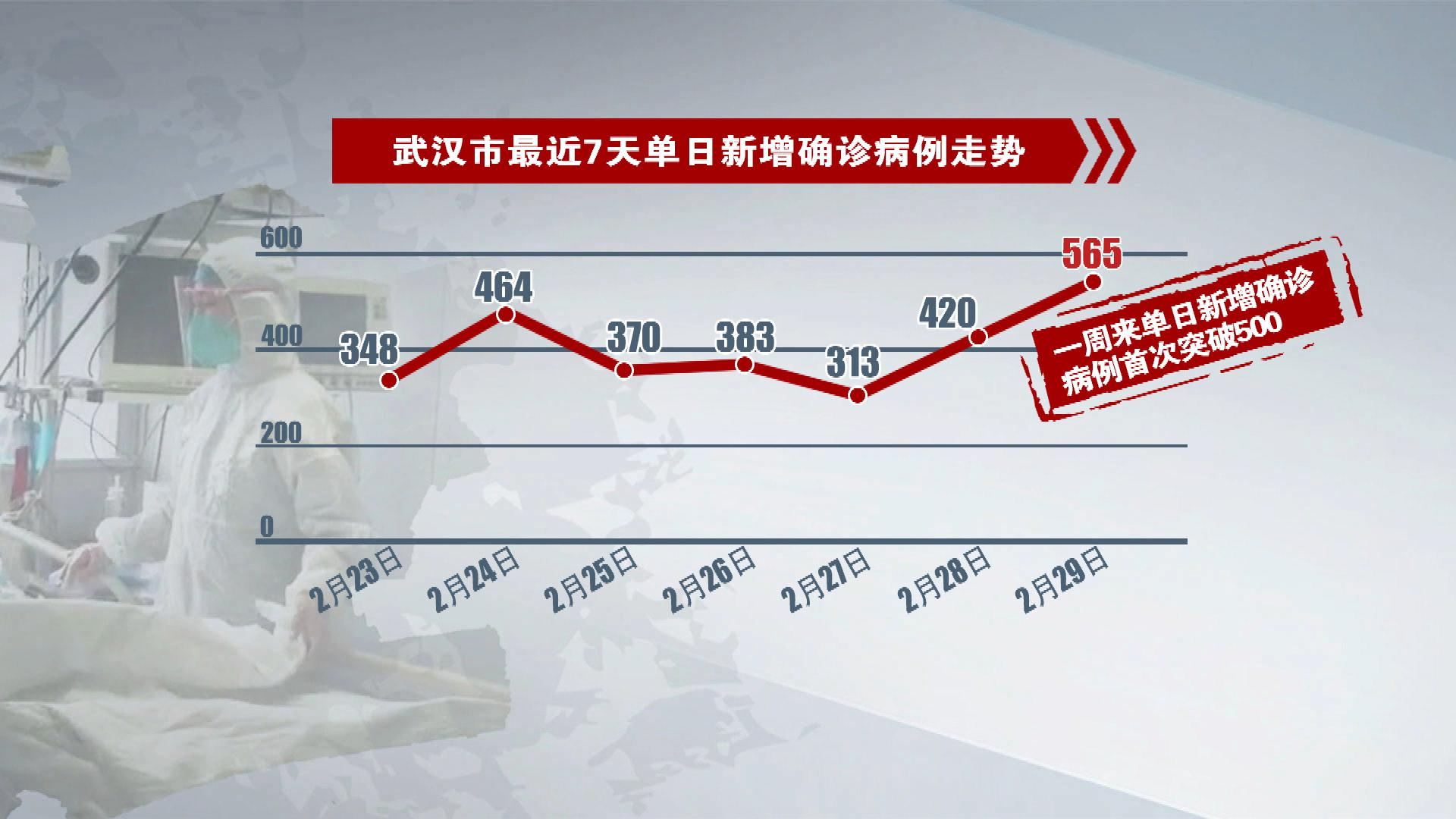 武汉新冠疫情开始时间与影响概述