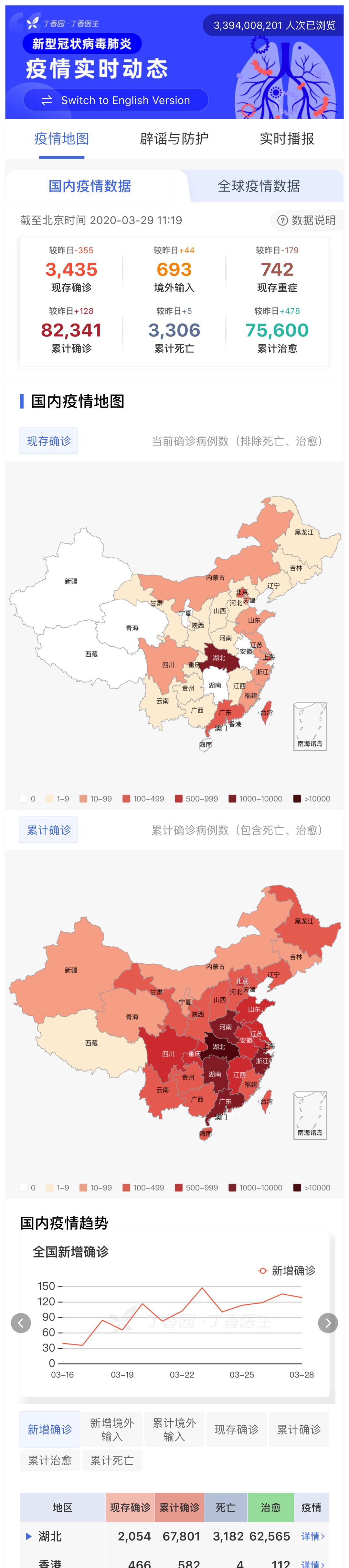 新冠疫情起源的探讨，回顾与反思之路