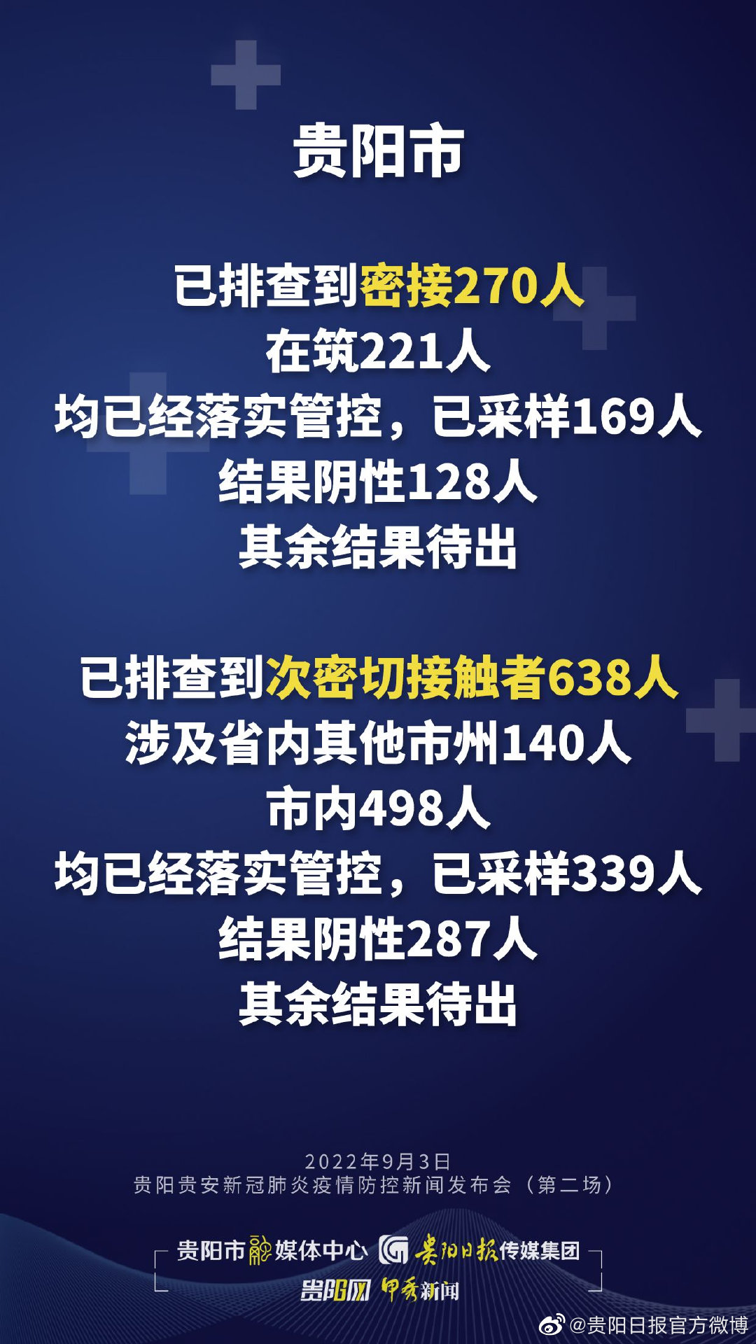 贵阳新冠疫情起始时间与影响概述