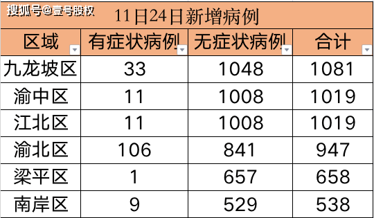 重庆渝北区疫情最新数据深度解读