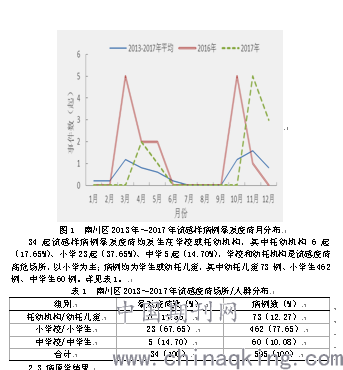 重庆疫情最新分布情况及分析