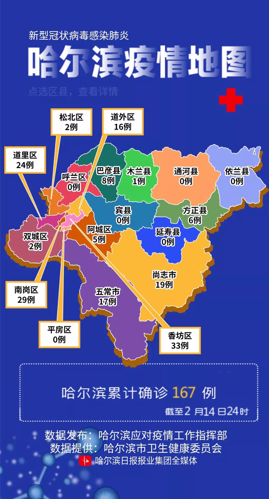 哈尔滨疫情起始时间探究，疫情起源探究与防控措施分析