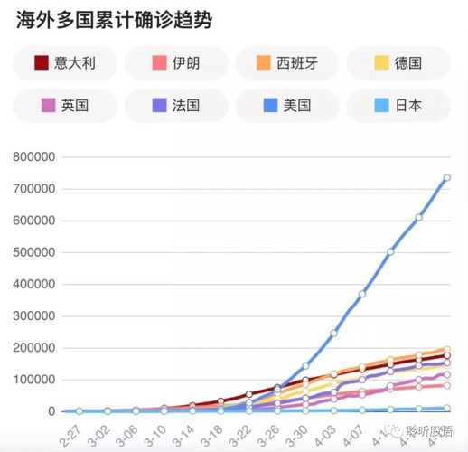 疫情始末回顾，疫情从哪一年开始？