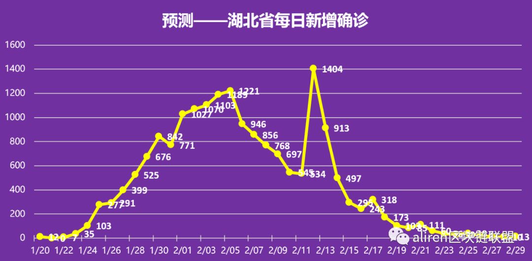 武汉疫情准确开始时间探究，揭开真相的序幕