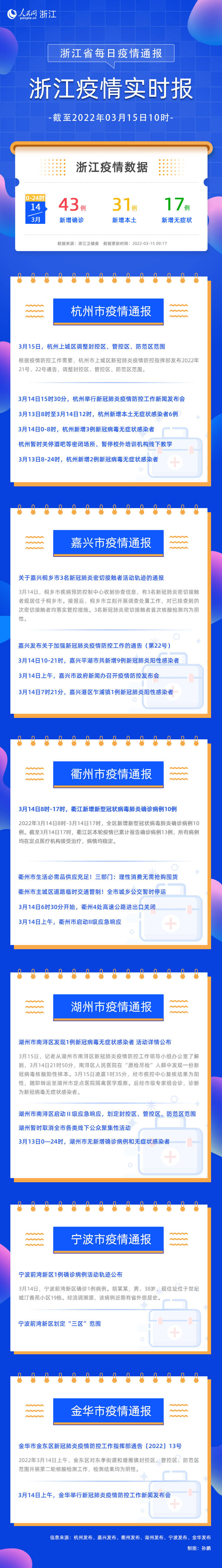 浙江省疫情现状及其防控措施