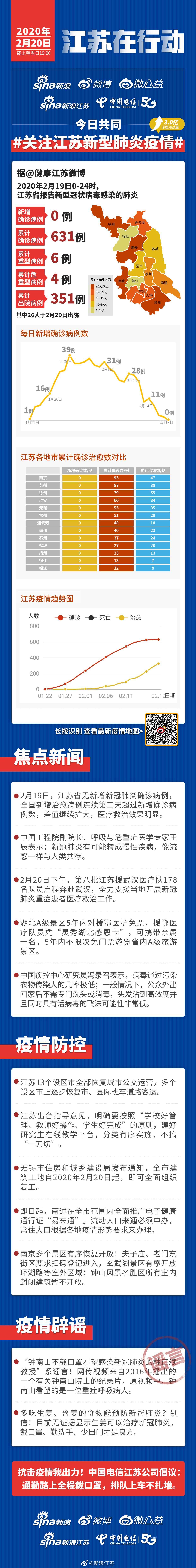 江苏最新疫情通报，全面更新与深度解读