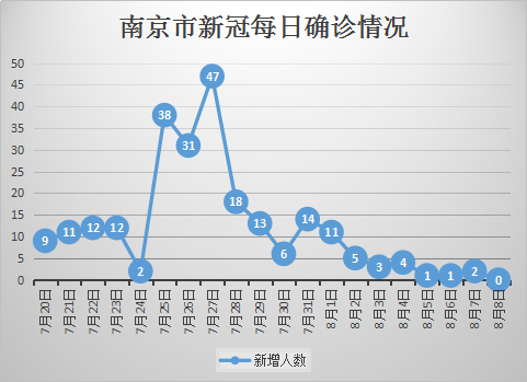 南京疫情再现，挑战与希望的博弈