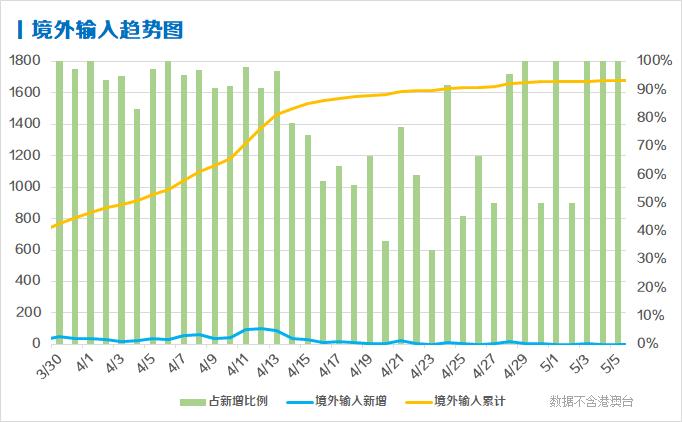 今日疫情最新数据更新，本土新增病例深度分析