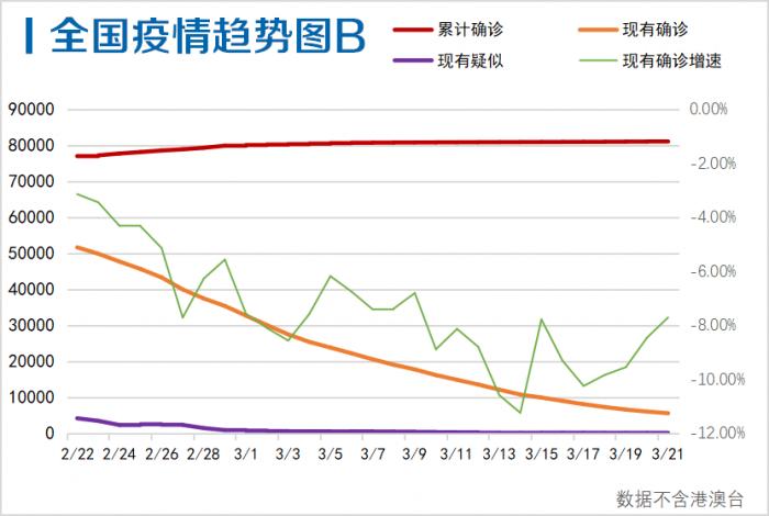 今日疫情最新数据更新，本土新增病例深度分析