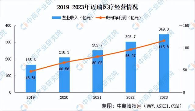 全球疫情最新数据消息与趋势分析（年度综述，2024年疫情报告）