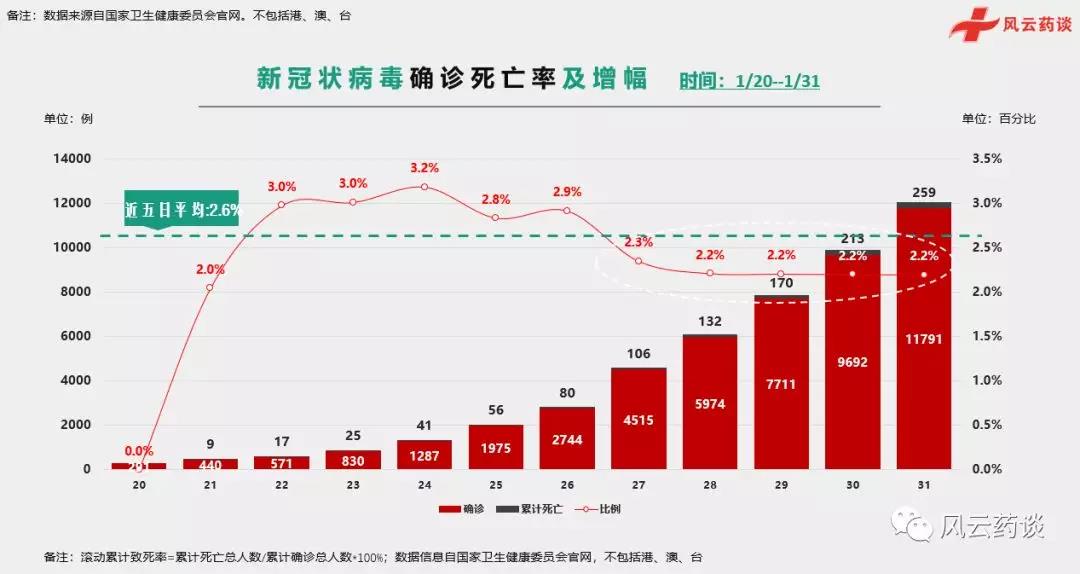 全球疫情最新数据排名分析，最新消息与排名概览