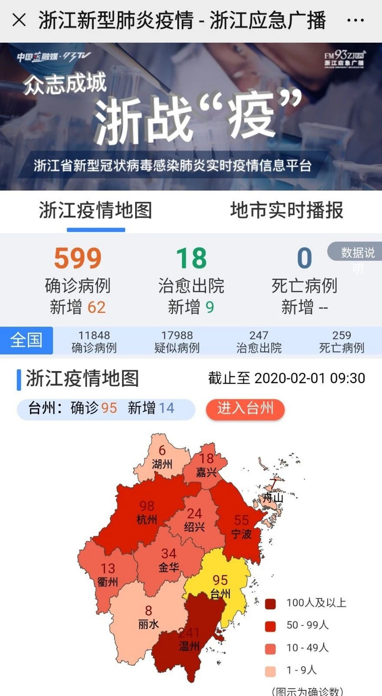 浙江省疫情最新通报概况