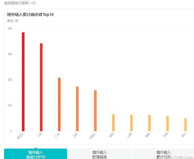 疫情最新数据消息及未来展望（至2025年）