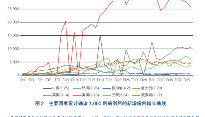 疫情最新数据消息及未来展望（至2025年）