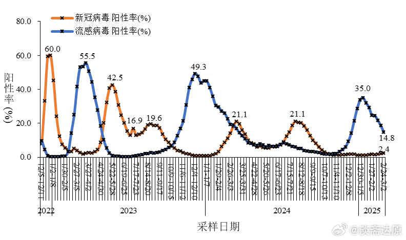 疫情最新数据消息及未来展望（至2025年）