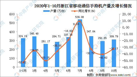 浙江省疫情最新数据统计与深度分析