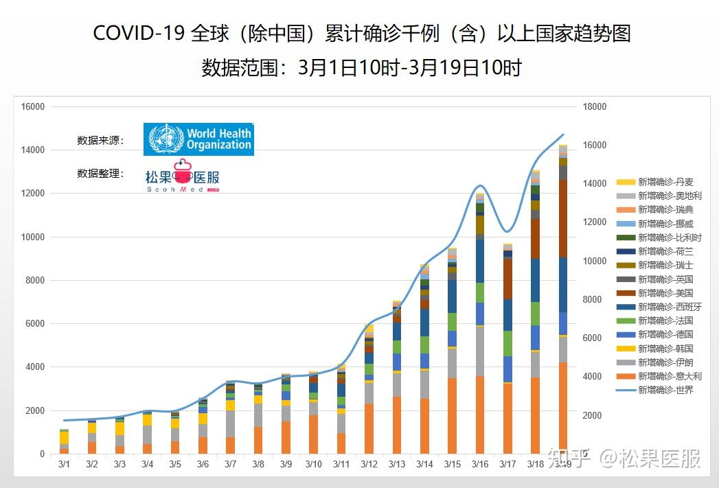 全球疫情最新数据消息实时更新与动态分析