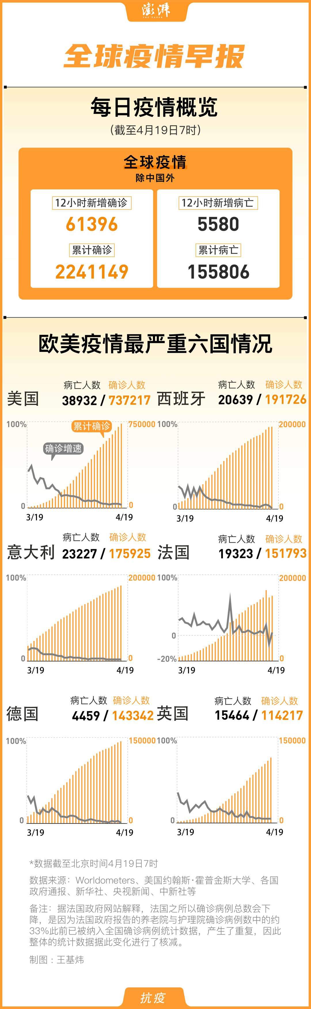 全球疫情最新数据消息实时更新与动态分析